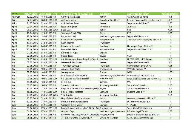 Vorschau erste Seite: Ranglistenregatten 2026