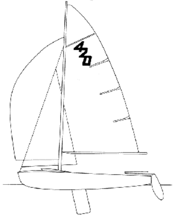 Rissbild eines 420ers mit Großsegel, Fock und gesetztem Spinnaker