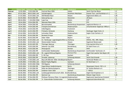 Vorschau erste Seite: Ranglistenregatten 2026